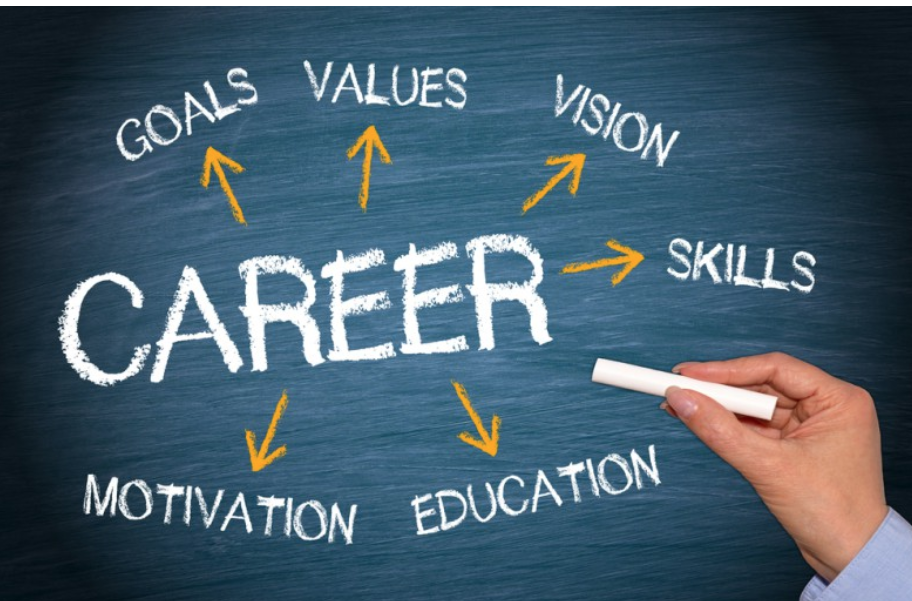 Career Coaching | 4people matters